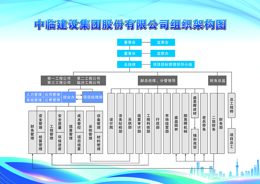 組織架構(gòu).jpg